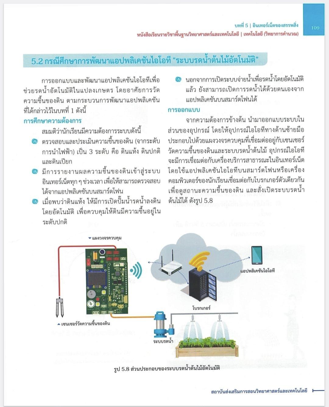 อินเทอร์เน็ตของสรรพสิ่ง